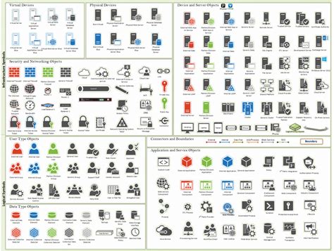 microsoft Visio stencils